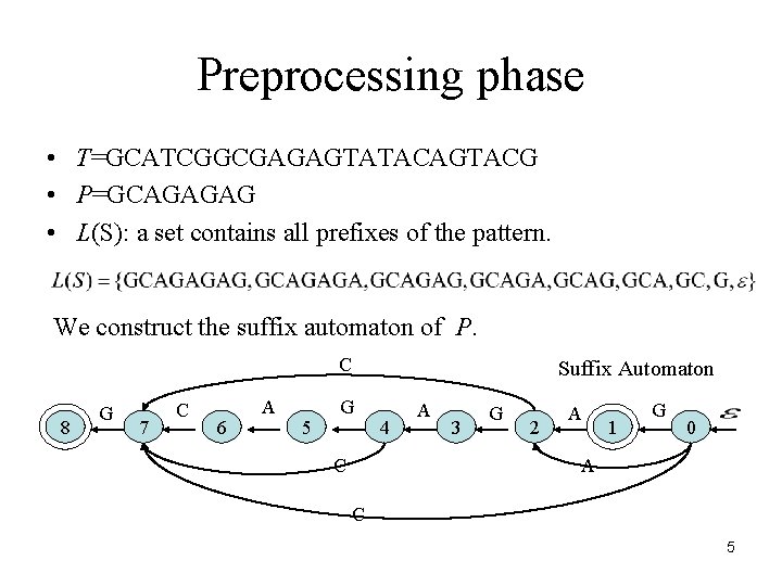 Preprocessing phase • T=GCATCGGCGAGAGTATACAGTACG • P=GCAGAGAG • L(S): a set contains all prefixes of