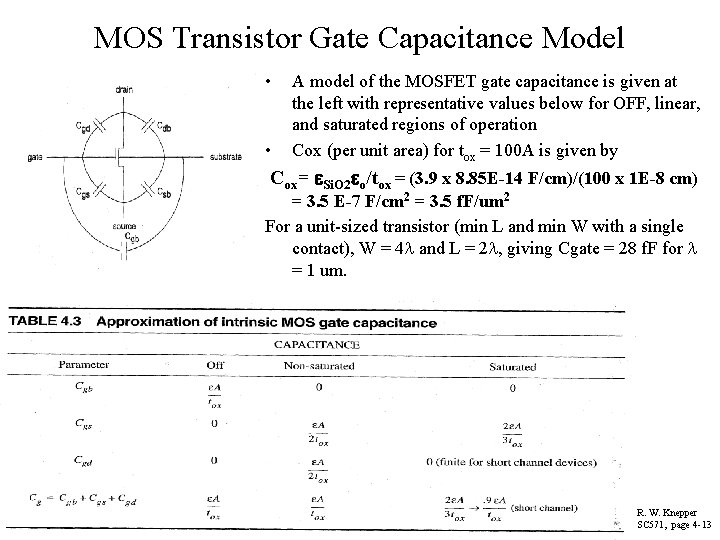 MOS Transistor Gate Capacitance Model • • A model of the MOSFET gate capacitance