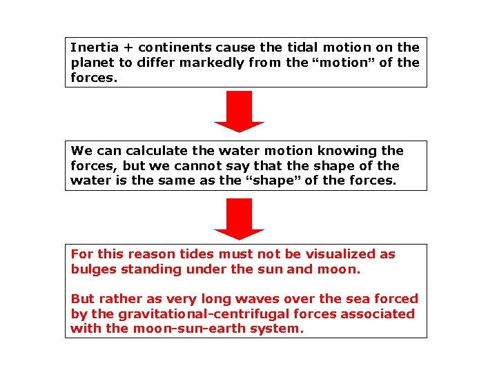 Inertia + continents cause the tidal motion on the planet to differ markedly from