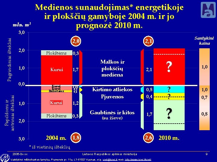 mln. m 3 3, 0 Medienos sunaudojimas* energetikoje ir plokščių gamyboje 2004 m. ir