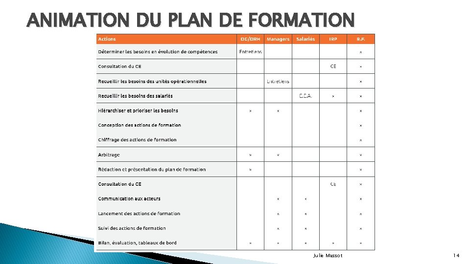 ANIMATION DU PLAN DE FORMATION Julie Massot 14 