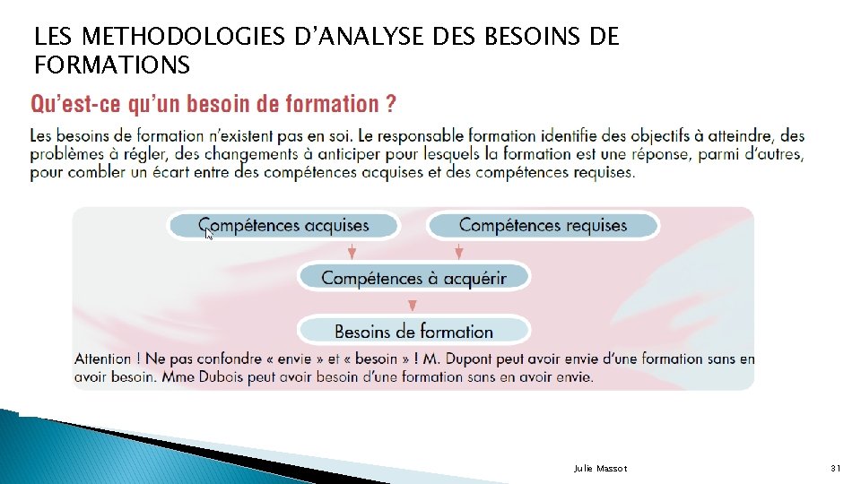 LES METHODOLOGIES D’ANALYSE DES BESOINS DE FORMATIONS Julie Massot 31 