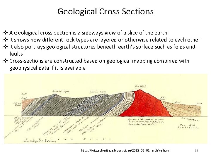 Geological Cross Sections v A Geological cross-section is a sideways view of a slice