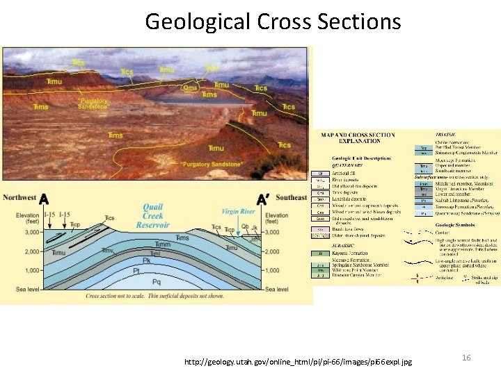 Geological Cross Sections http: //geology. utah. gov/online_html/pi/pi-66/images/pi 66 expl. jpg 16 