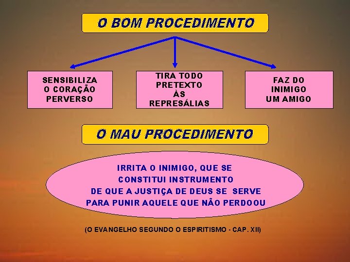 SENSIBILIZA O CORAÇÃO PERVERSO TIRA TODO PRETEXTO ÀS REPRESÁLIAS FAZ DO INIMIGO UM AMIGO