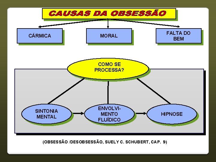 CÁRMICA MORAL FALTA DO BEM (O LIVRO DOS MÉDIUNS – ALLAN KARDEC – CAP.