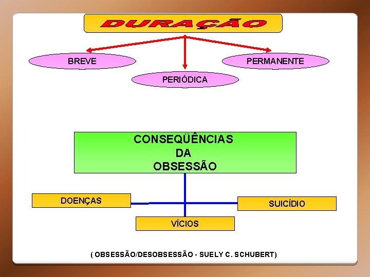 BREVE PERMANENTE PERIÓDICA CONSEQÜÊNCIAS DA OBSESSÃO DOENÇAS SUICÍDIO VÍCIOS ( OBSESSÃO/DESOBSESSÃO - SUELY C.