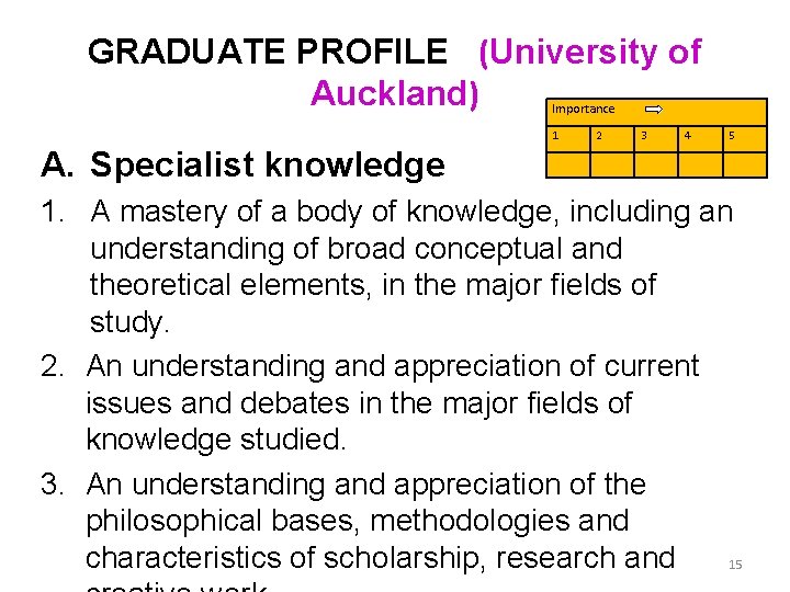 GRADUATE PROFILE (University of Auckland) Importance 1 2 3 4 5 A. Specialist knowledge
