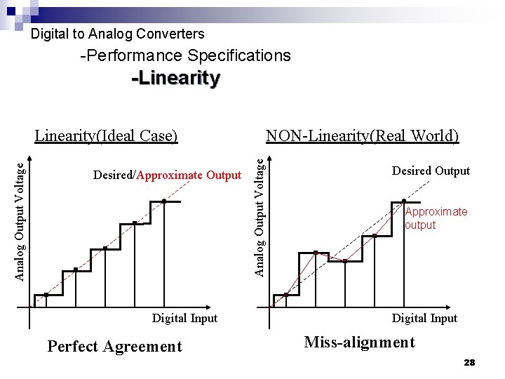 Digital to Analog Converters -Performance Specifications -Linearity Desired/Approximate Output Digital Input Perfect Agreement NON-Linearity(Real