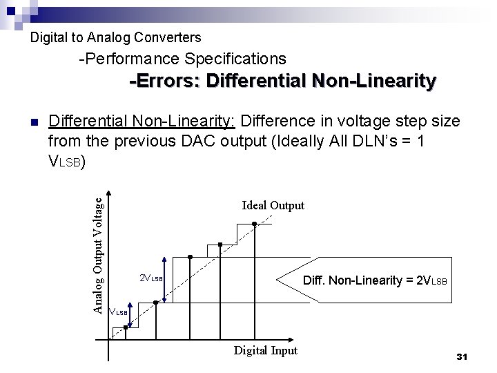 Digital to Analog Converters -Performance Specifications -Errors: Differential Non-Linearity: Difference in voltage step size