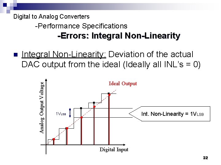 Digital to Analog Converters -Performance Specifications -Errors: Integral Non-Linearity: Deviation of the actual DAC