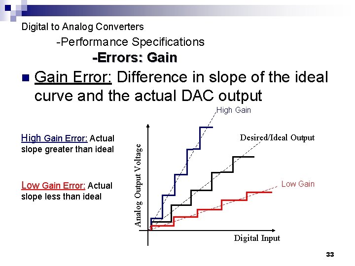 Digital to Analog Converters -Performance Specifications -Errors: Gain n Gain Error: Difference in slope