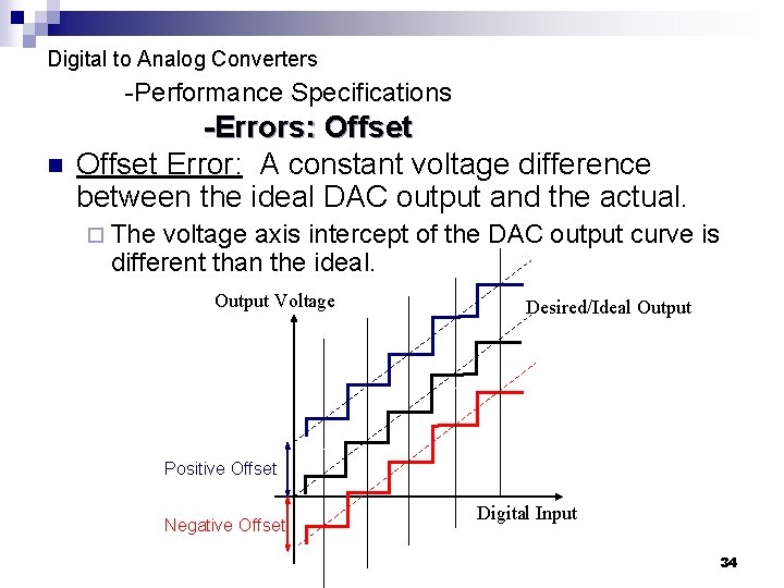 Digital to Analog Converters -Performance Specifications n -Errors: Offset Error: A constant voltage difference