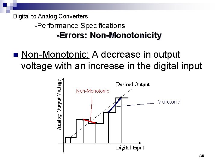 Digital to Analog Converters -Performance Specifications -Errors: Non-Monotonicity Non-Monotonic: A decrease in output voltage