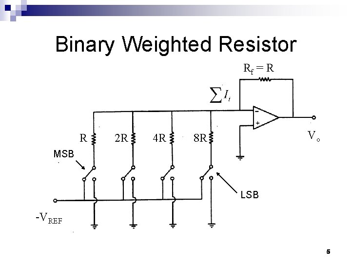 Binary Weighted Resistor Rf = R R 2 R 4 R Vo 8 R