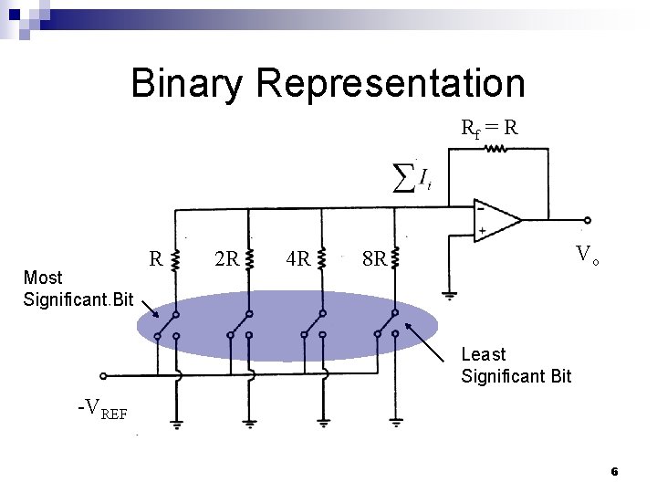 Binary Representation Rf = R Most Significant Bit R 2 R 4 R Vo