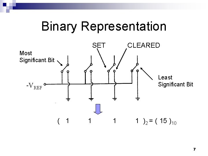 Binary Representation SET CLEARED Most Significant Bit Least Significant Bit -VREF ( 1 1