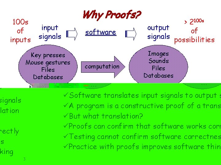 100 s of inputs Why Proofs? input signals Key presses Mouse gestures Files Databases