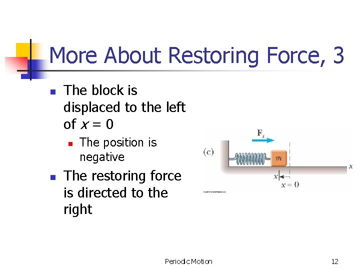 More About Restoring Force, 3 n The block is displaced to the left of More About Restoring Force, 3 n The block is displaced to the left of