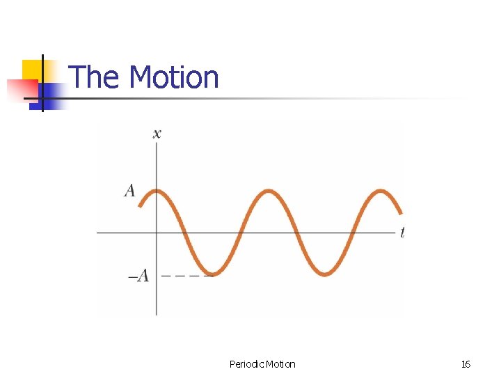 The Motion Periodic Motion 16 The Motion Periodic Motion 16