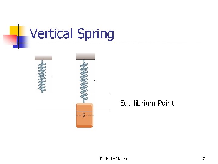 Vertical Spring Equilibrium Point Periodic Motion 17 Vertical Spring Equilibrium Point Periodic Motion 17