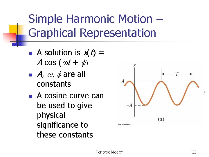 Simple Harmonic Motion – Graphical Representation n A solution is x(t) = A cos Simple Harmonic Motion – Graphical Representation n A solution is x(t) = A cos