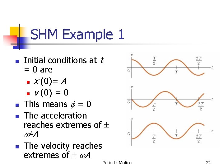 SHM Example 1 n n n Initial conditions at t = 0 are n SHM Example 1 n n n Initial conditions at t = 0 are n