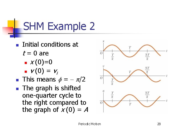 SHM Example 2 n n n Initial conditions at t = 0 are n SHM Example 2 n n n Initial conditions at t = 0 are n