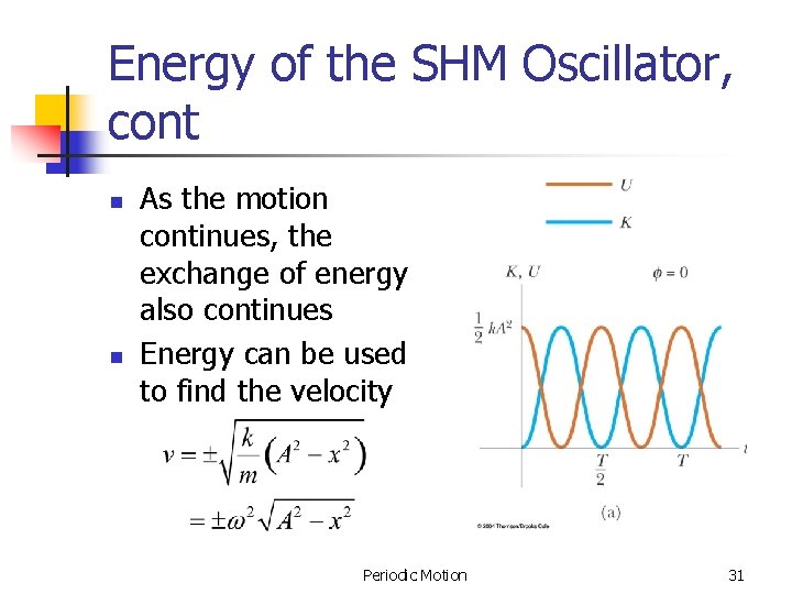 Energy of the SHM Oscillator, cont n n As the motion continues, the exchange Energy of the SHM Oscillator, cont n n As the motion continues, the exchange