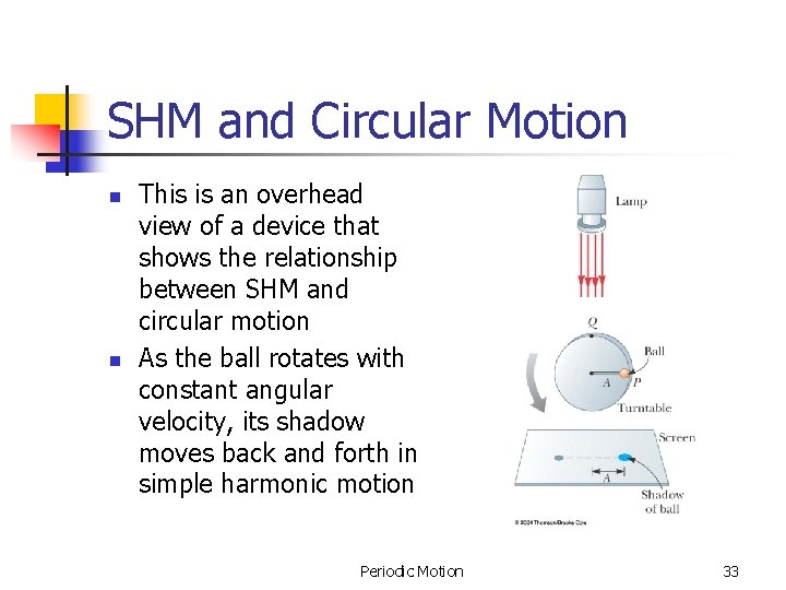 SHM and Circular Motion n n This is an overhead view of a device SHM and Circular Motion n n This is an overhead view of a device