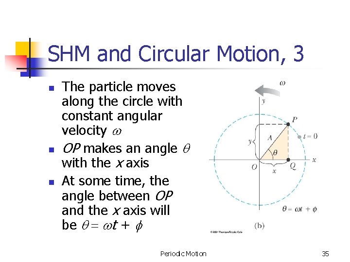 SHM and Circular Motion, 3 n n n The particle moves along the circle SHM and Circular Motion, 3 n n n The particle moves along the circle