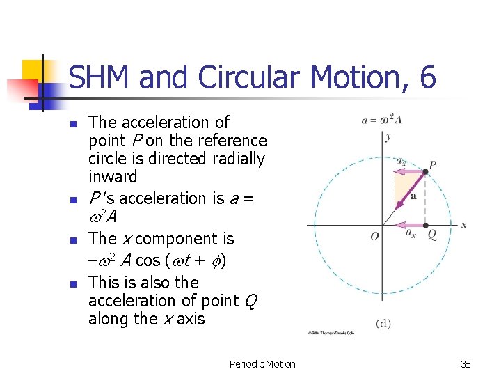 SHM and Circular Motion, 6 n n The acceleration of point P on the SHM and Circular Motion, 6 n n The acceleration of point P on the
