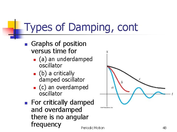 Types of Damping, cont n Graphs of position versus time for n n (a) Types of Damping, cont n Graphs of position versus time for n n (a)