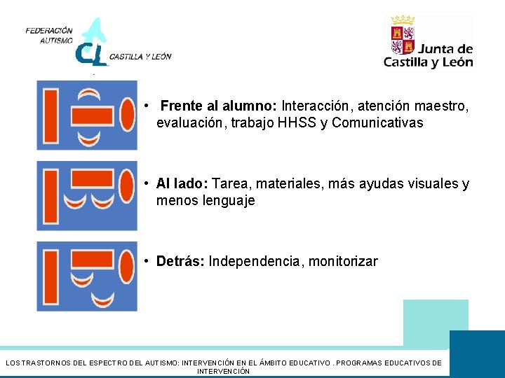  • Frente al alumno: Interacción, atención maestro, evaluación, trabajo HHSS y Comunicativas •