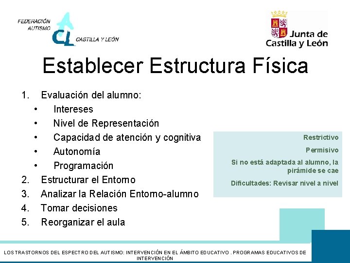 Establecer Estructura Física 1. • • • 2. 3. 4. 5. Evaluación del alumno: