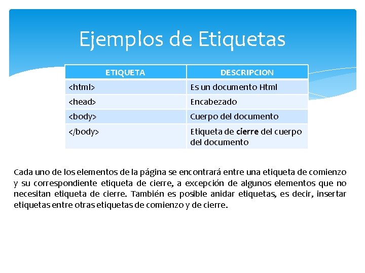 Ejemplos de Etiquetas ETIQUETA DESCRIPCION <html> Es un documento Html <head> Encabezado <body> Cuerpo