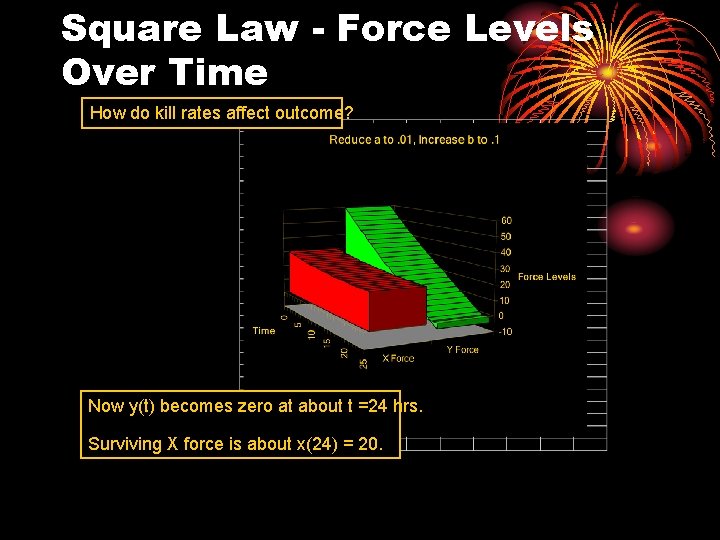 Square Law - Force Levels Over Time How do kill rates affect outcome? Now