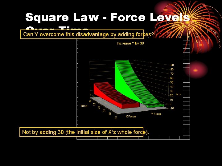 Square Law - Force Levels Over Time Can Y overcome this disadvantage by adding
