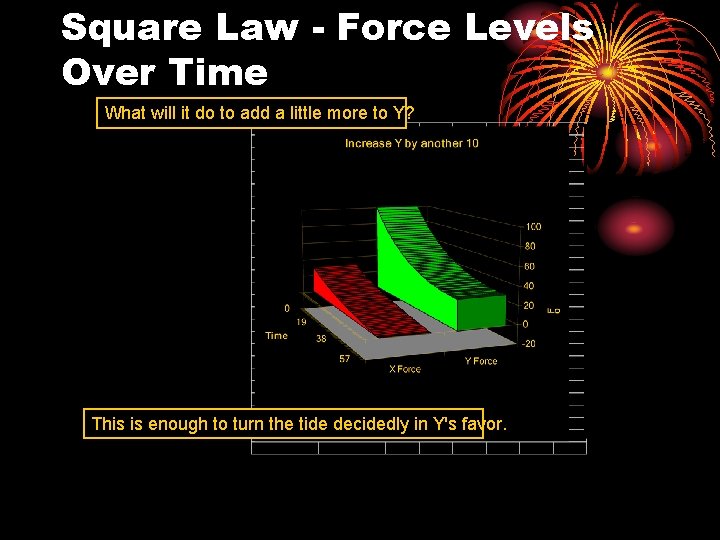 Square Law - Force Levels Over Time What will it do to add a