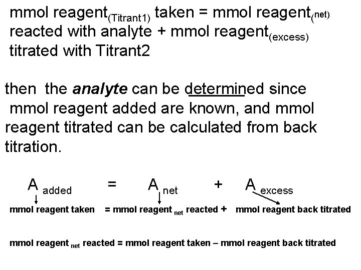 mmol reagent(Titrant 1) taken = mmol reagent(net) reacted with analyte + mmol reagent(excess) titrated