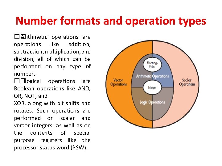 Number formats and operation types �� Arithmetic operations are operations like addition, subtraction, multiplication,