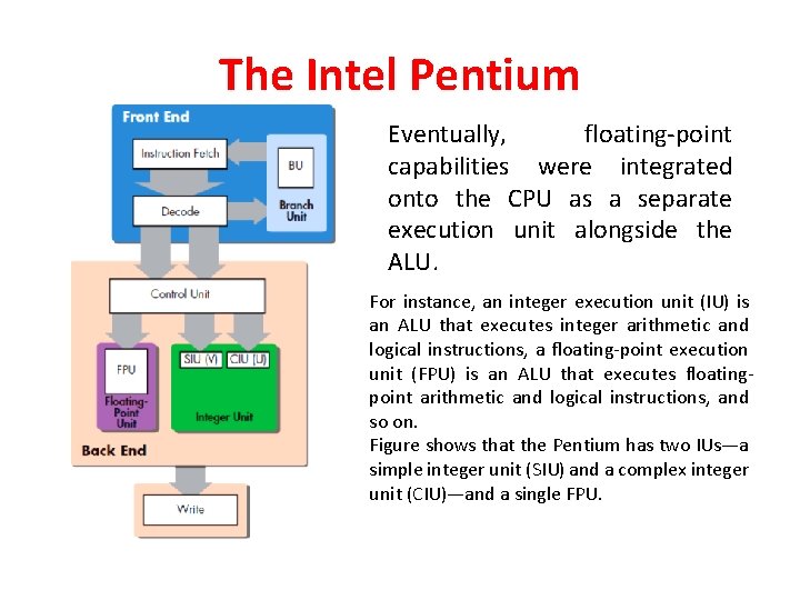 The Intel Pentium Eventually, floating-point capabilities were integrated onto the CPU as a separate