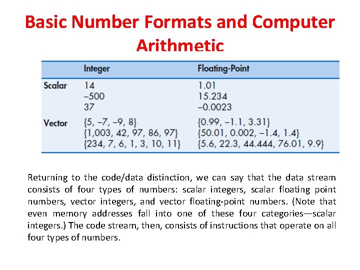 Basic Number Formats and Computer Arithmetic Returning to the code/data distinction, we can say