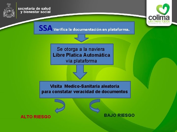 SSA Verifica la documentación en plataforma. Se otorga a la naviera Libre Platica Automática