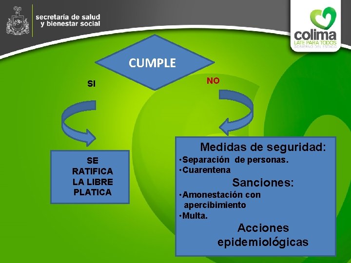 CUMPLE SI NO Medidas de seguridad: SE RATIFICA LA LIBRE PLATICA • Separación de