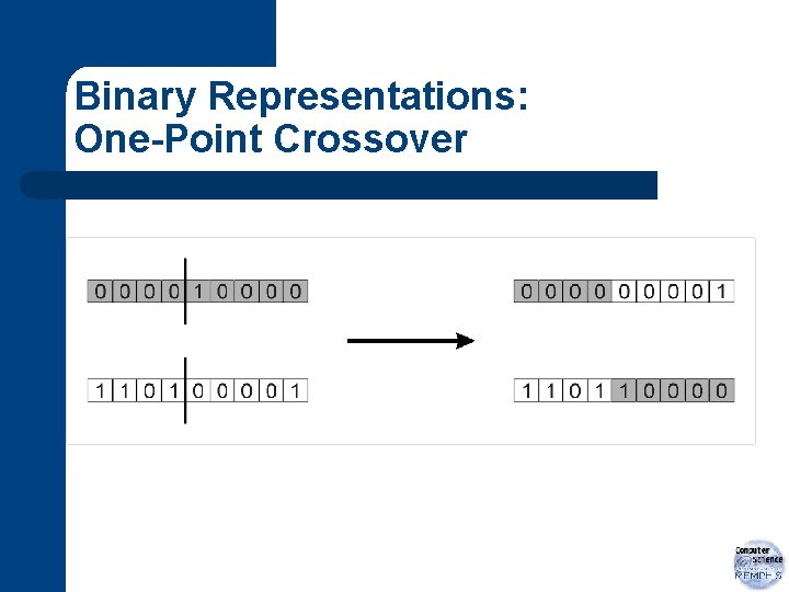 Binary Representations: One-Point Crossover 