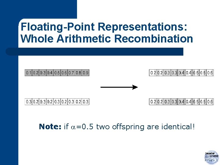 Floating-Point Representations: Whole Arithmetic Recombination Note: if =0. 5 two offspring are identical! 