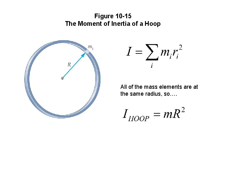 Figure 10 -15 The Moment of Inertia of a Hoop All of the mass
