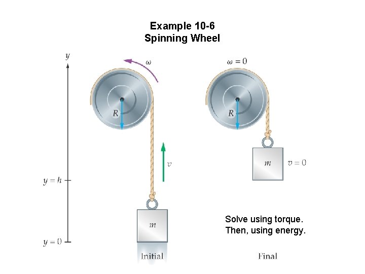 Example 10 -6 Spinning Wheel Solve using torque. Then, using energy. 