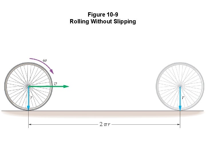 Figure 10 -9 Rolling Without Slipping 